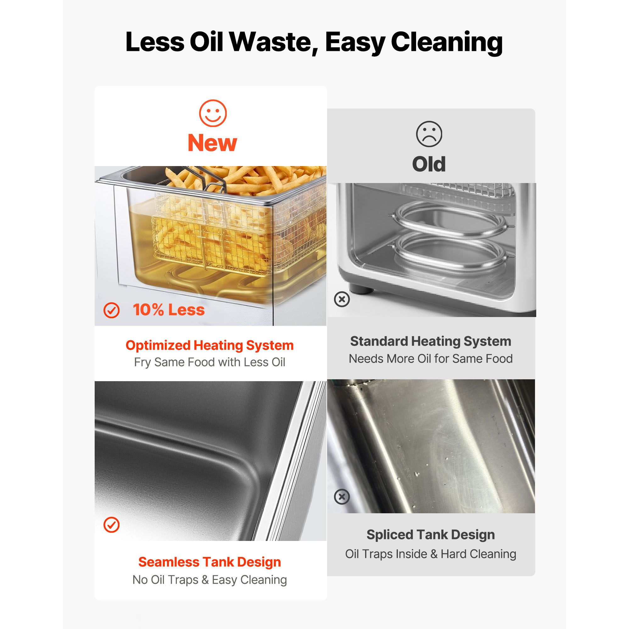 Commercial Electric Deep Fryer - Deep Fryer Stainless recension och pris