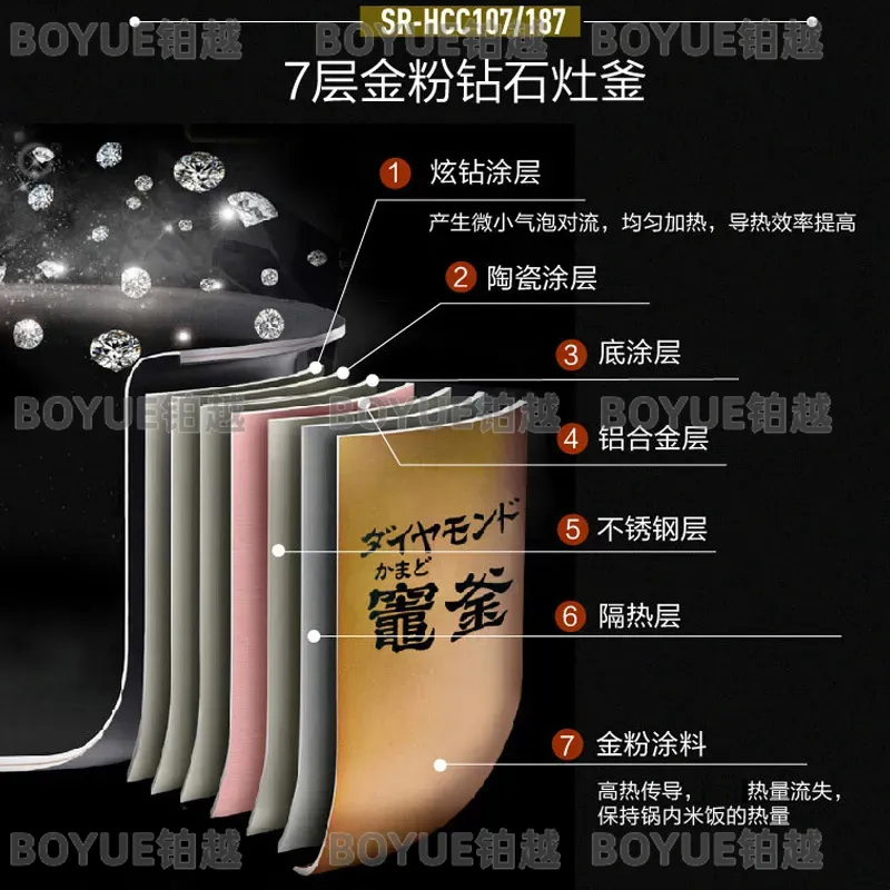Japanese Imported 5L Large Cap - Kitchen Appliances In Japanese recension och pris